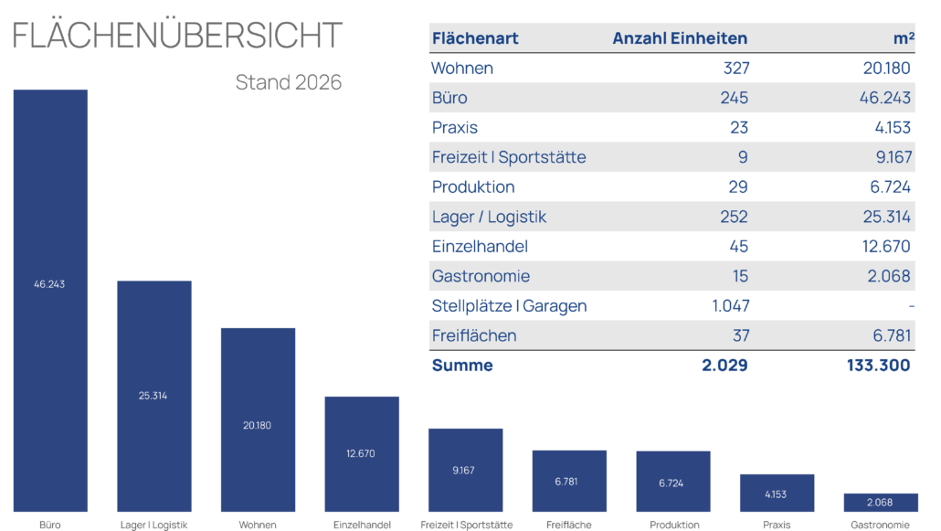 2026_flaechenuebersicht_rls_group_1